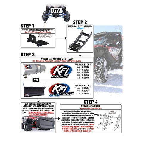 KFI UTV Front-Mount Plow Mount Polaris Ranger 1000 / XP 1000 / Crew 2019-2025