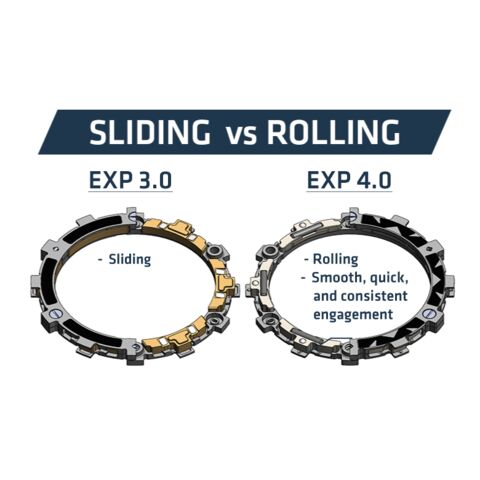 Rekluse Radius CX 4.0 Clutch Kit KTM / Husqvarna 250cc-350cc 2017-2023