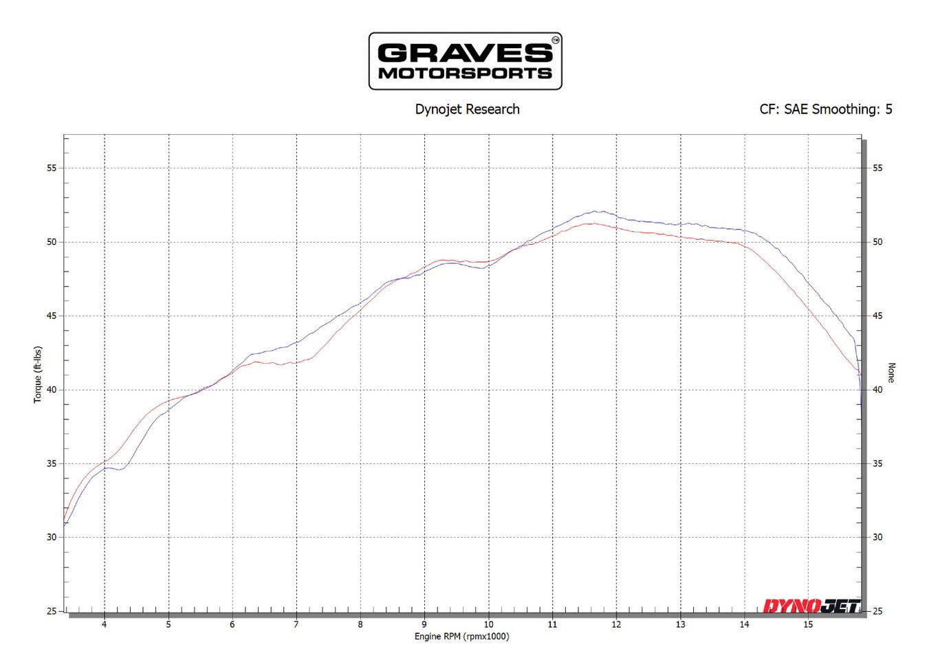 Graves Motorsports Racing Camshaft Set Kawasaki Ninja ZX-6R 636