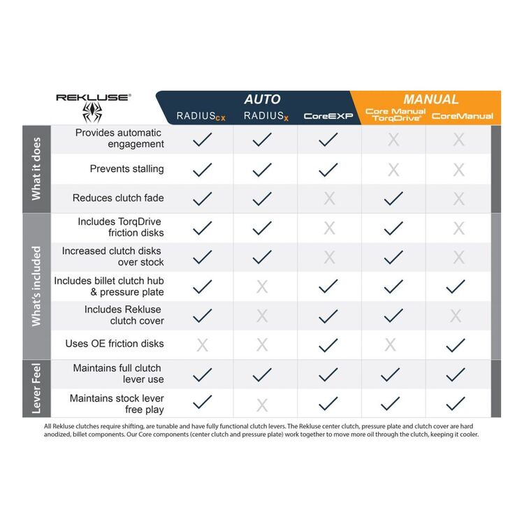 Rekluse Radius CX 3.0 Clutch Kit Yamaha YZ250 / YZ250X 1999-2026 [Previously Installed]
