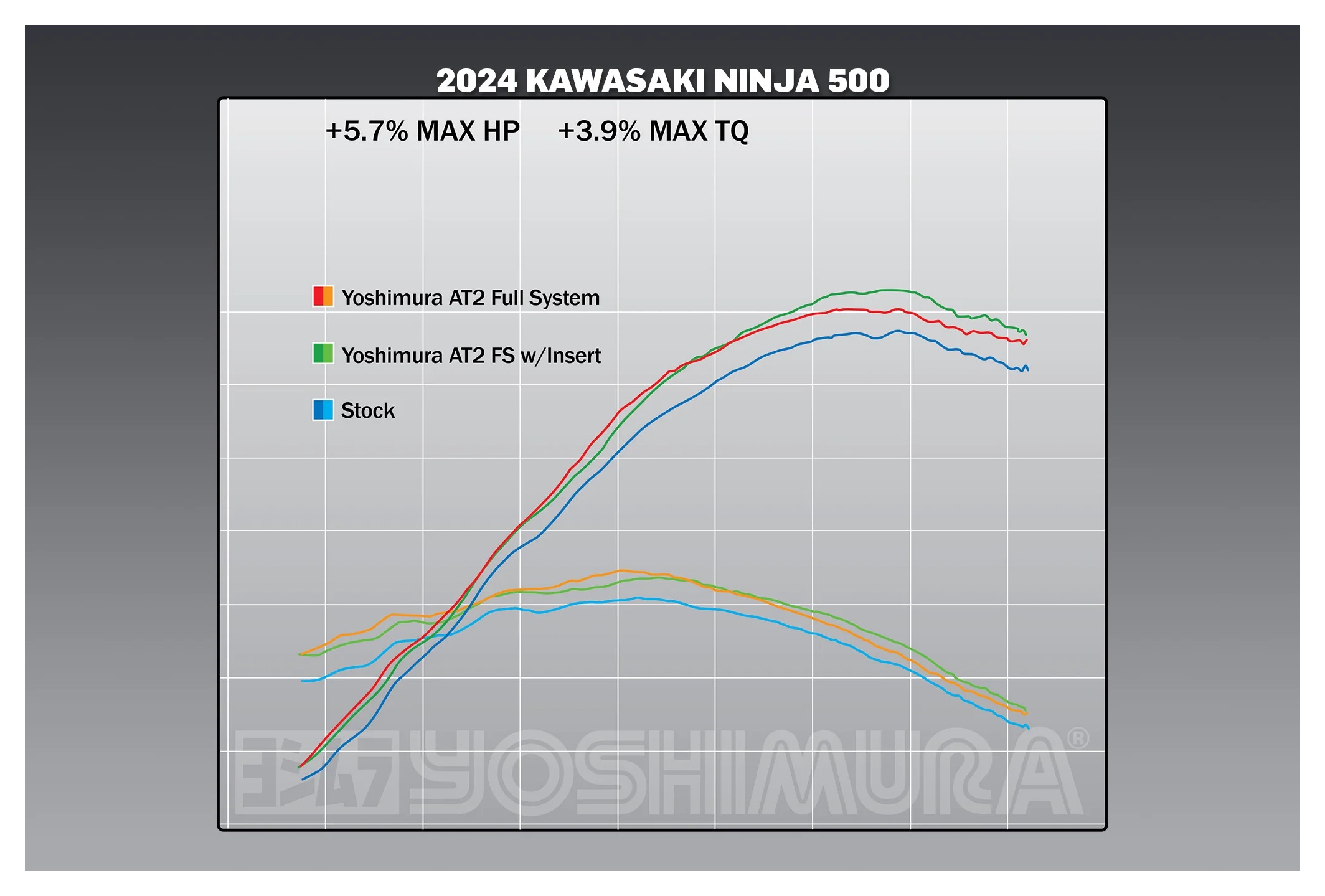 Yoshimura AT2 Race Exhaust System Kawasaki Ninja 400 / 500 / Z400
