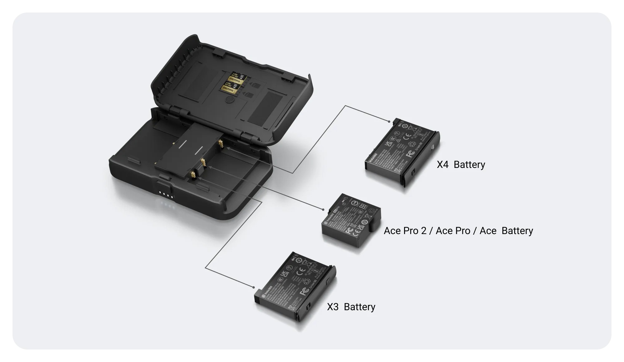 Insta360 Portable Battery Charging Case - Cycle Gear