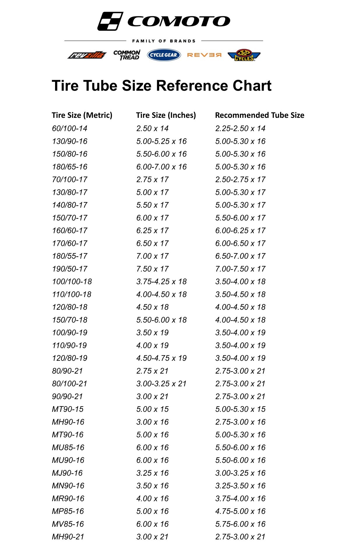 Michelin Bib Mousse Tire Tubes Cycle Gear