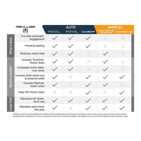 Rekluse Radius CX 3.0 Clutch Kit Yamaha YZ250 / YZ250X 1999-2026 [Previously Installed]