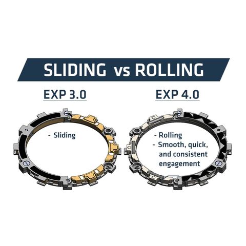 Rekluse Radius CX 4.0 Clutch Kit KTM / Husqvarna / Gas Gas 250cc 2022-2026 [Previously Installed]