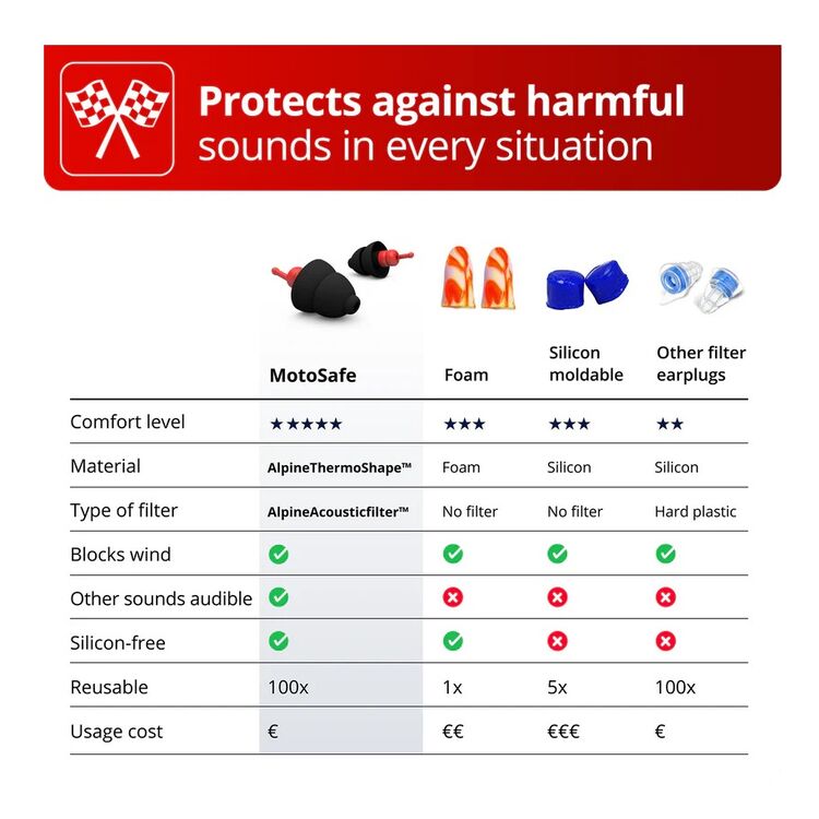 Alpine Hearing Protection MotoSafe Race MotoGP Earplugs [Open Box]