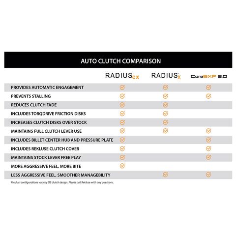 Rekluse Radius CX 4.0 Clutch Kit KTM / Husqvarna 250cc-350cc 2017-2023 [Open Box]