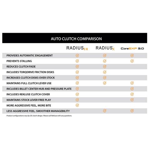 Rekluse Radius CX 4.0 Clutch Kit KTM / Husqvarna 250cc-350cc 2017-2023 [Open Box] [Incomplete]
