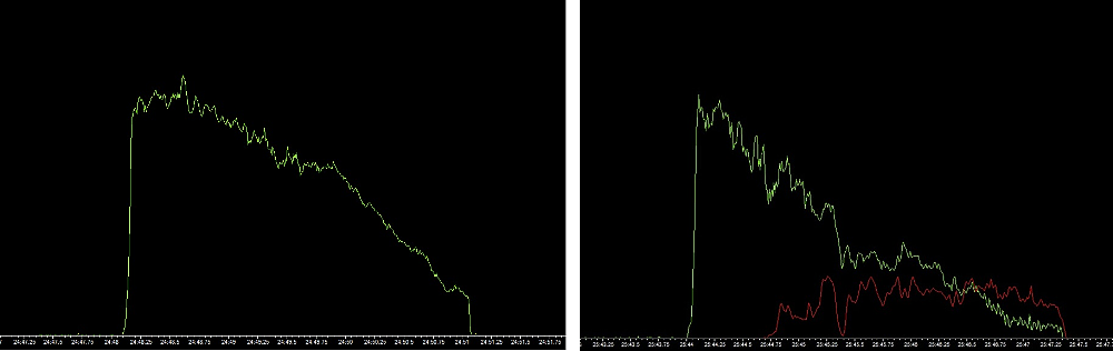 two graphs showing braking pressure increasing suddenly and then trailing off gradually