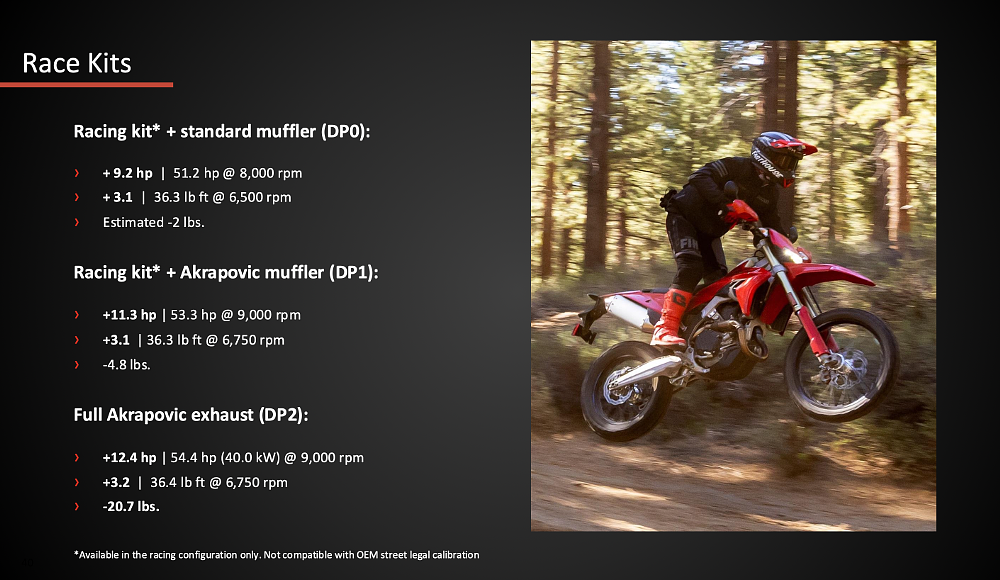 2027 Ducati Desmo450 EDS DP0 DP1 DP2 packages