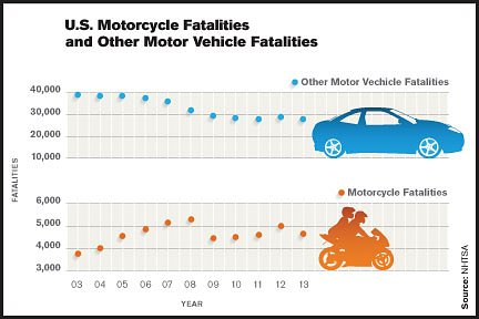 road fatalities