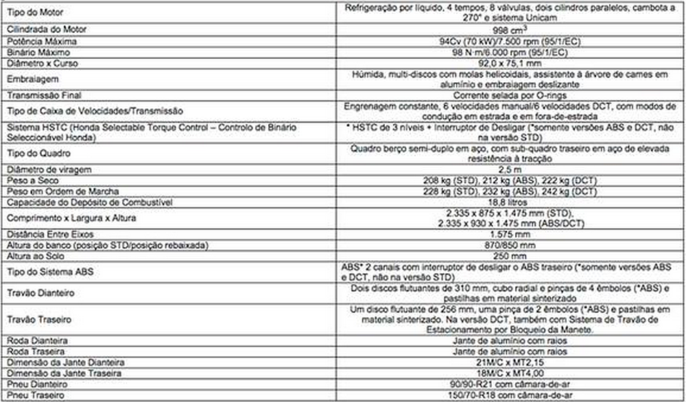 Honda True Adventure