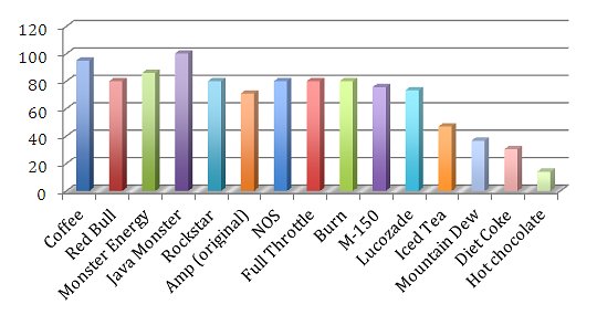 caffeine doses