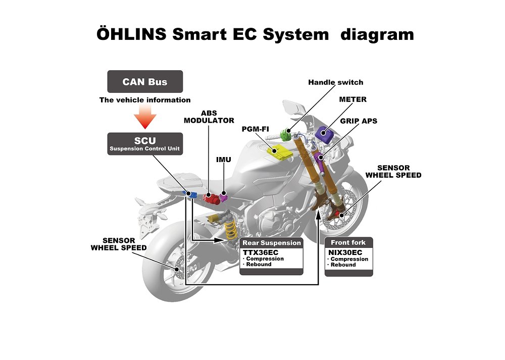 Ohlins smart suspension