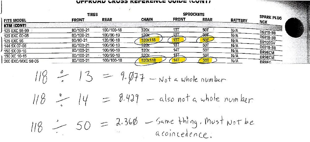 Sprocket ratio chart