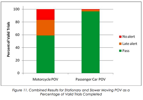test data chart