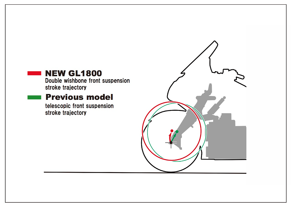 2018 Honda Gold Wing