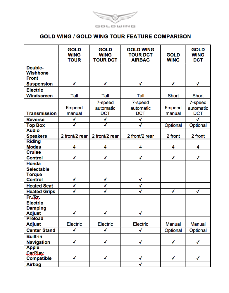 2018 Honda Gold Wing
