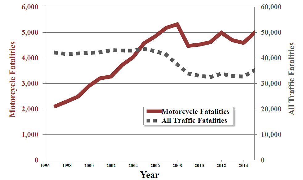 FHWA chart