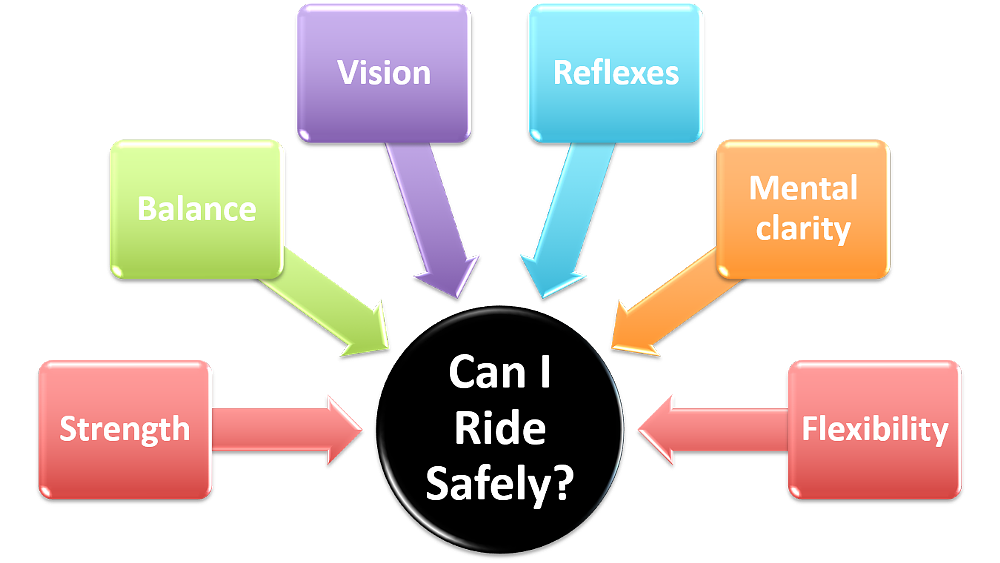 should I keep riding?