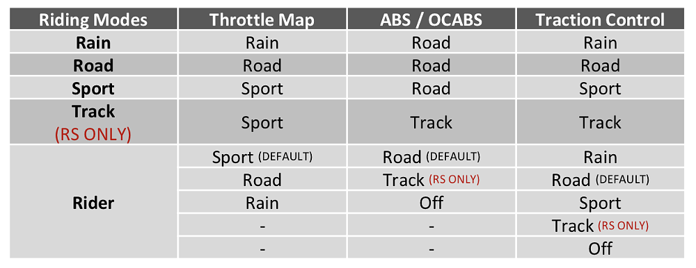 Triumph Speed Triple RS Review 