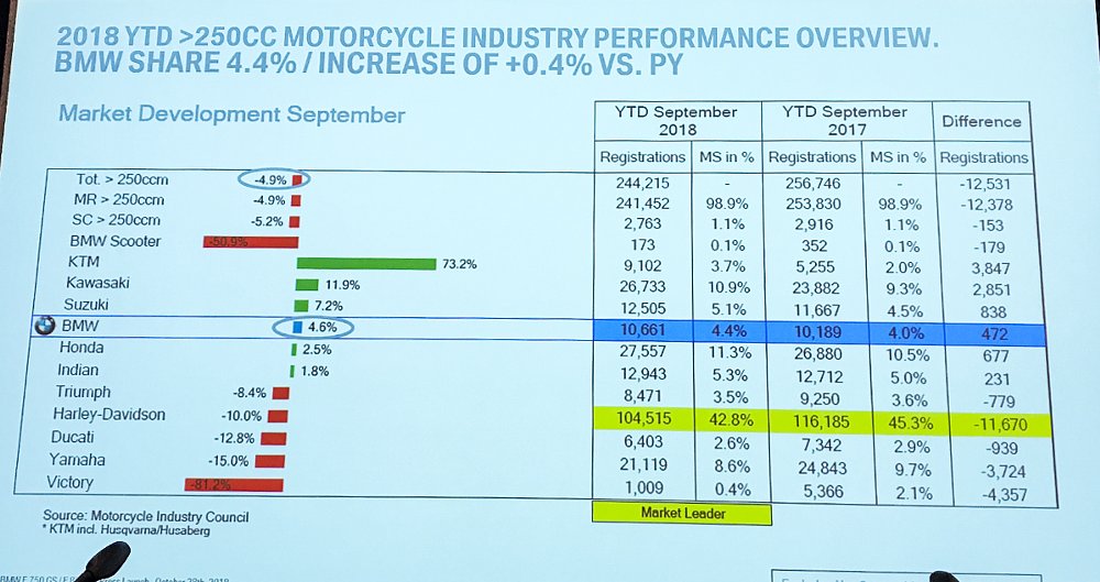 KTM Sales Slide