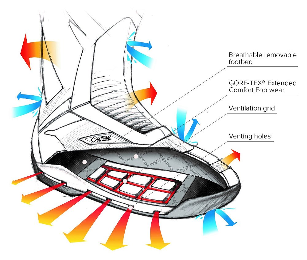TCX Clima Surround GTX Boots