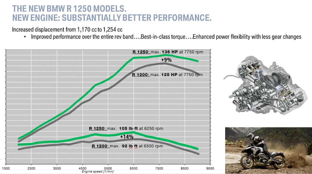 BMW R 1250 RT First Ride Review