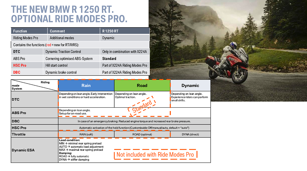 BMW R 1250 RT First Ride Review