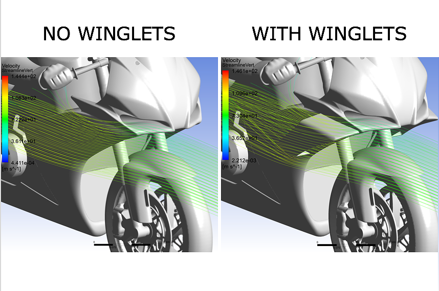 Aprilia RSV4 Factory winglets