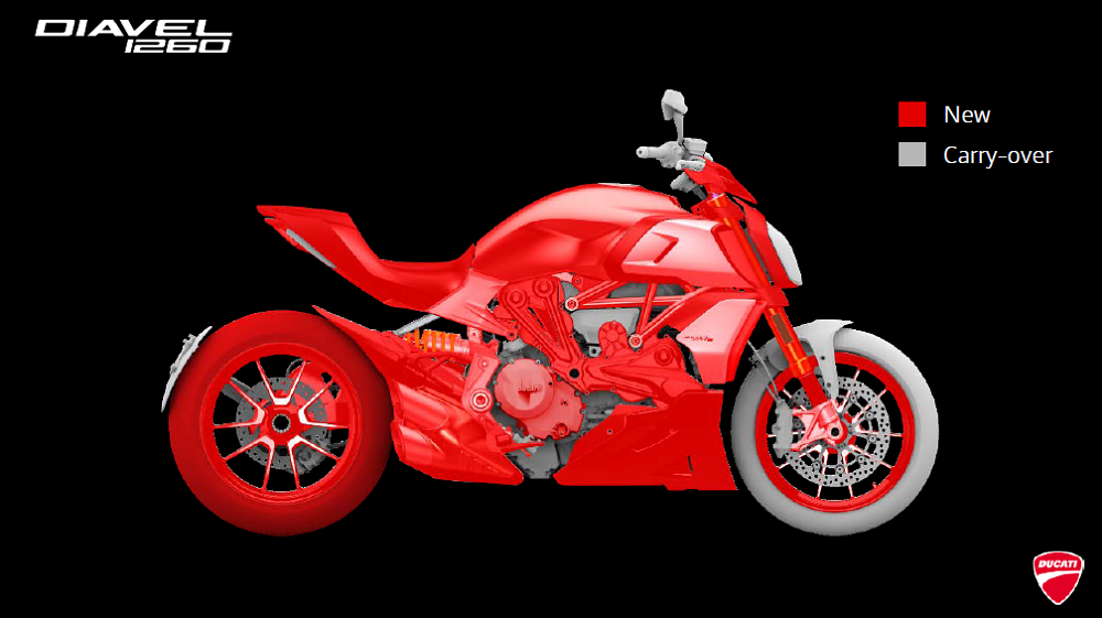 Ducati Diavel 1260 changes