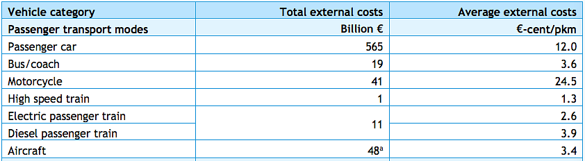 external costs