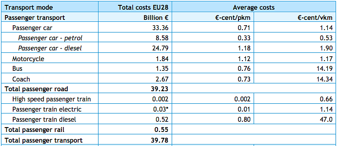 air pollution costs