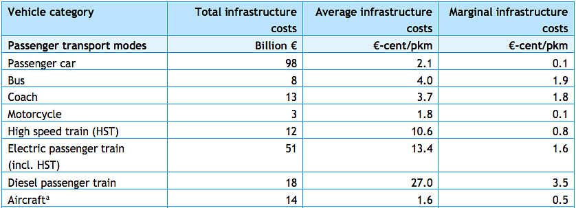infrastructure costs