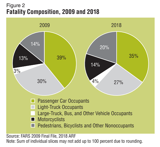 NHTSA table