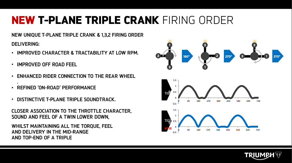 Triumph Tiger 900 crank