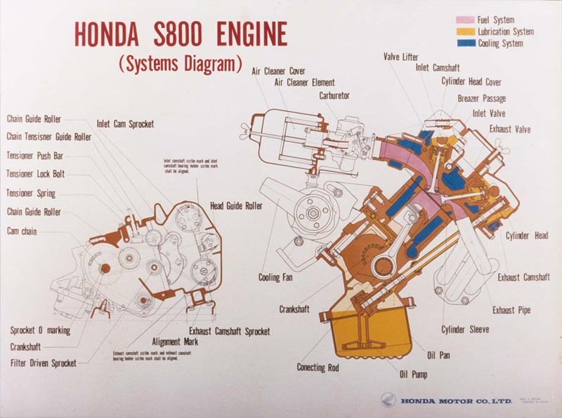 Honda S800 Engine