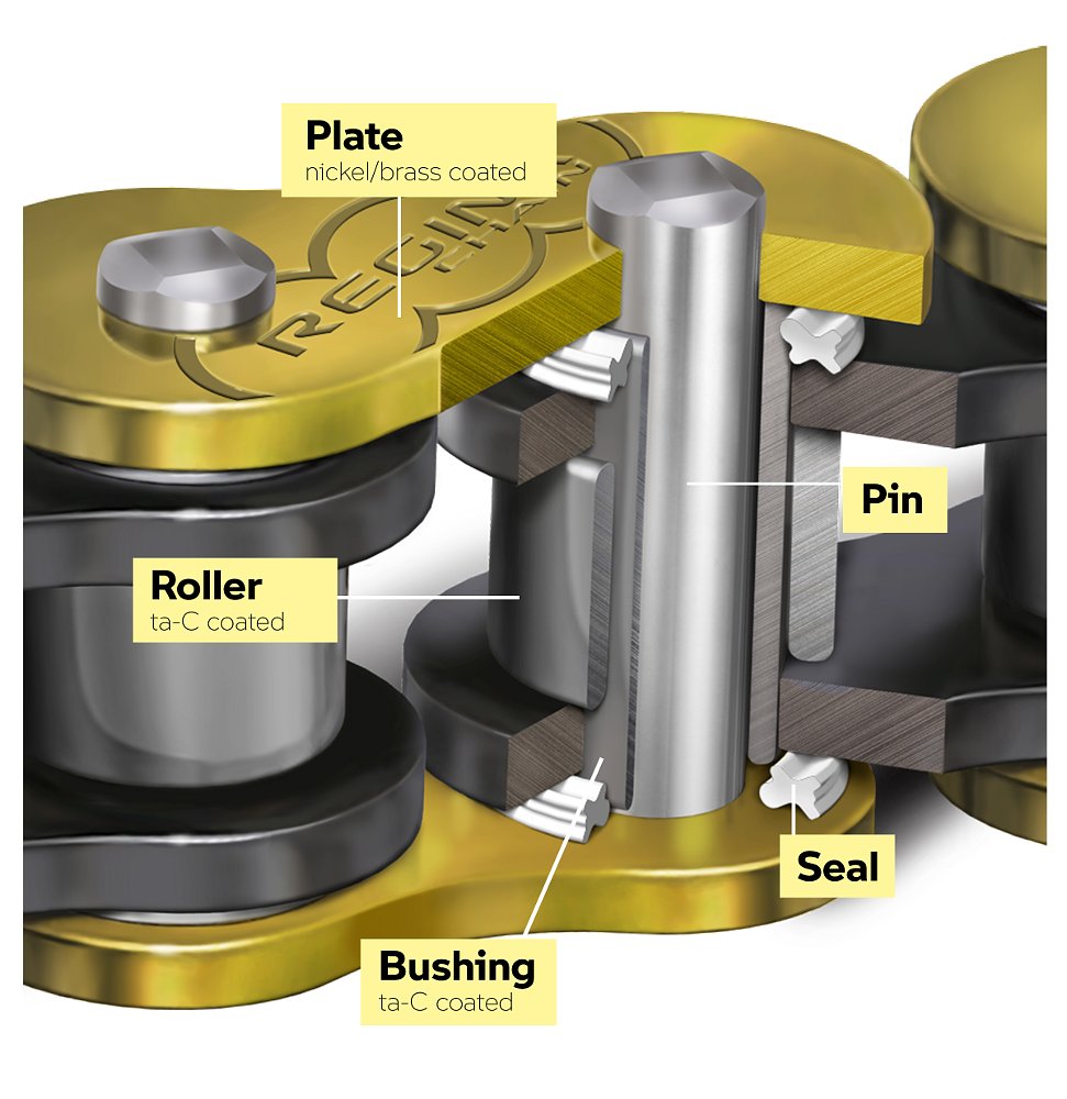 M Endurance chain diagram. 