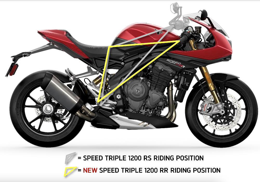 Triumph Speed Triple RS vs RR