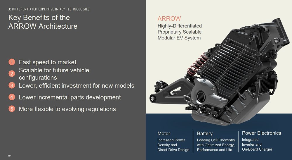 presentation graphic showing ARROW battery and motor