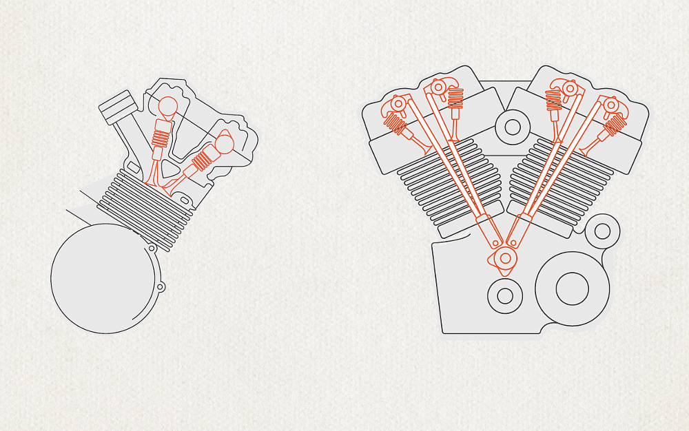 OHC vs pushrod valvetrain design.