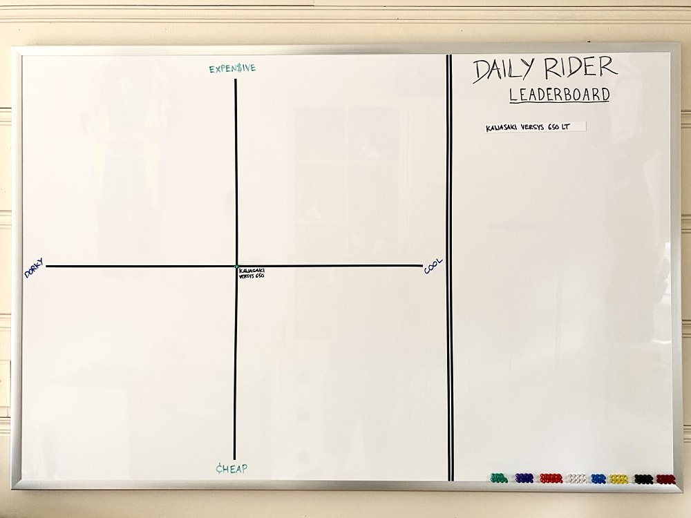 The Daily Rider Leaderboard, a white board with a list of motorcycles on the right and an x/y-axis graph to the left.