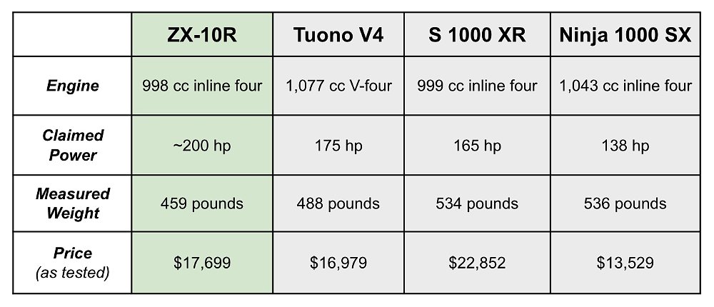Group test spec table