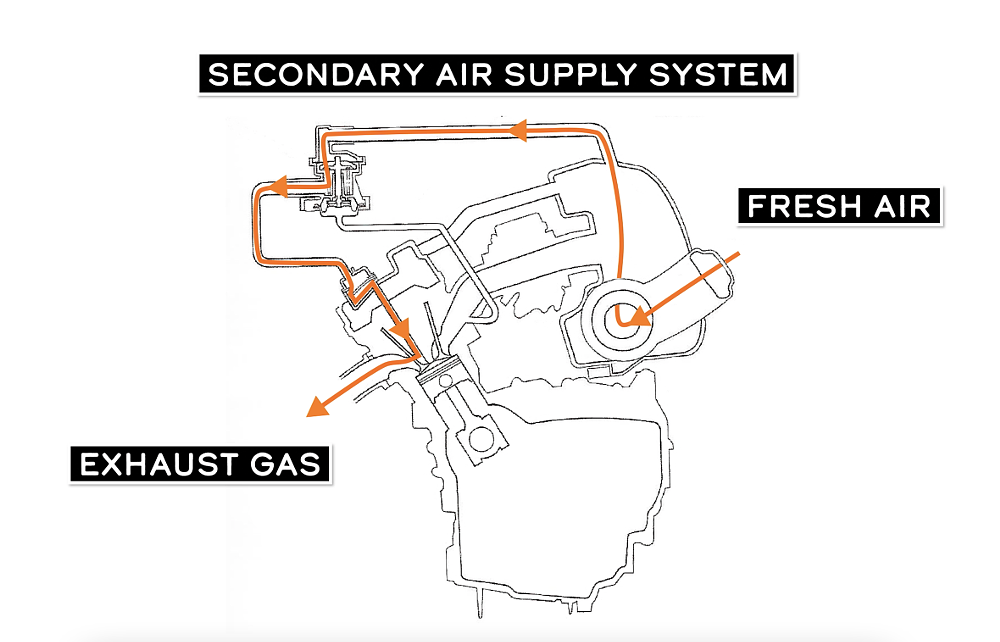 PAIR air injection system illustration.
