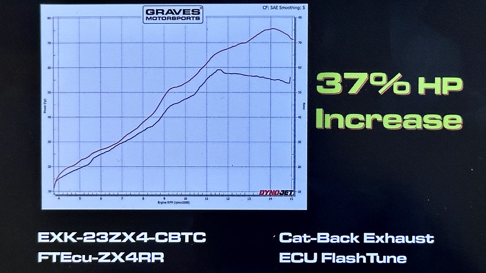 2023 Kawasaki ZX-4RR dyno chart by Graves Motorsports.