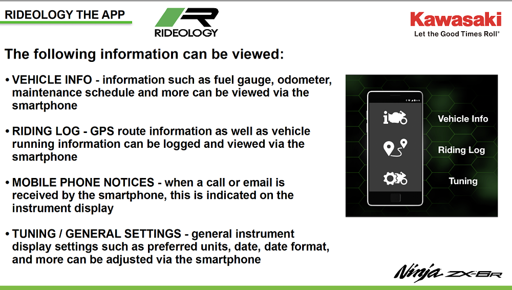 an illustration of the RIDEOLOGY app features and functions