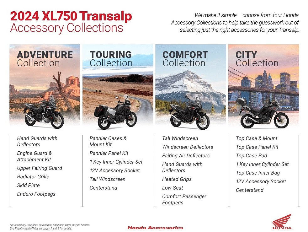chart of accessory packages for the Transalp