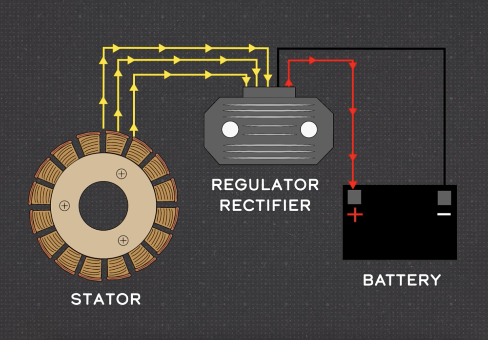 Motorcycle charging system schematic.