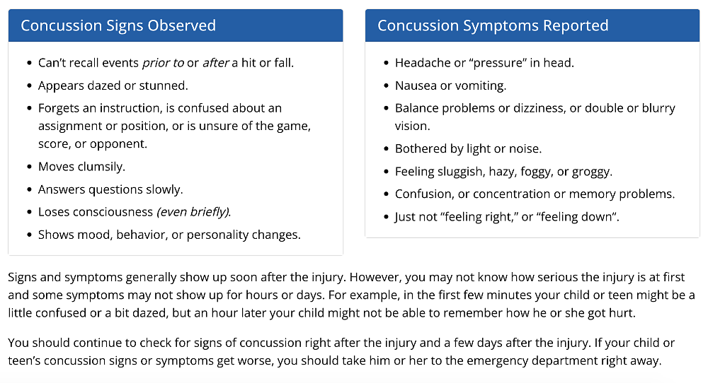Two charts of felt or observed symptoms to help identify if you are suffering from a concussion provided by CDC
