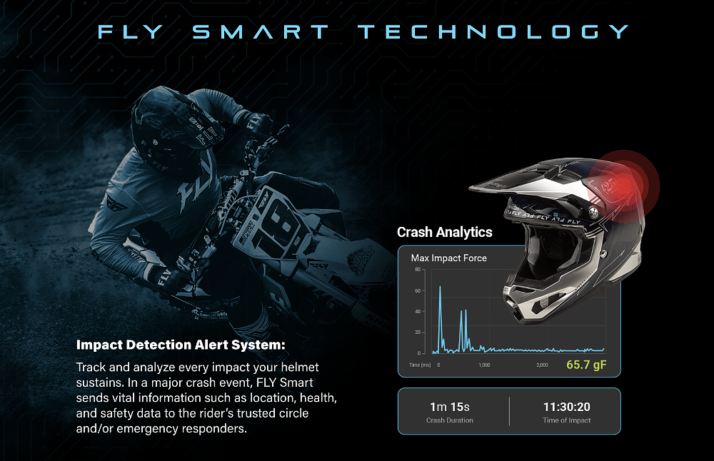 An illustration showing that the Fly Racing helmet can read G forces from impact on the helmet